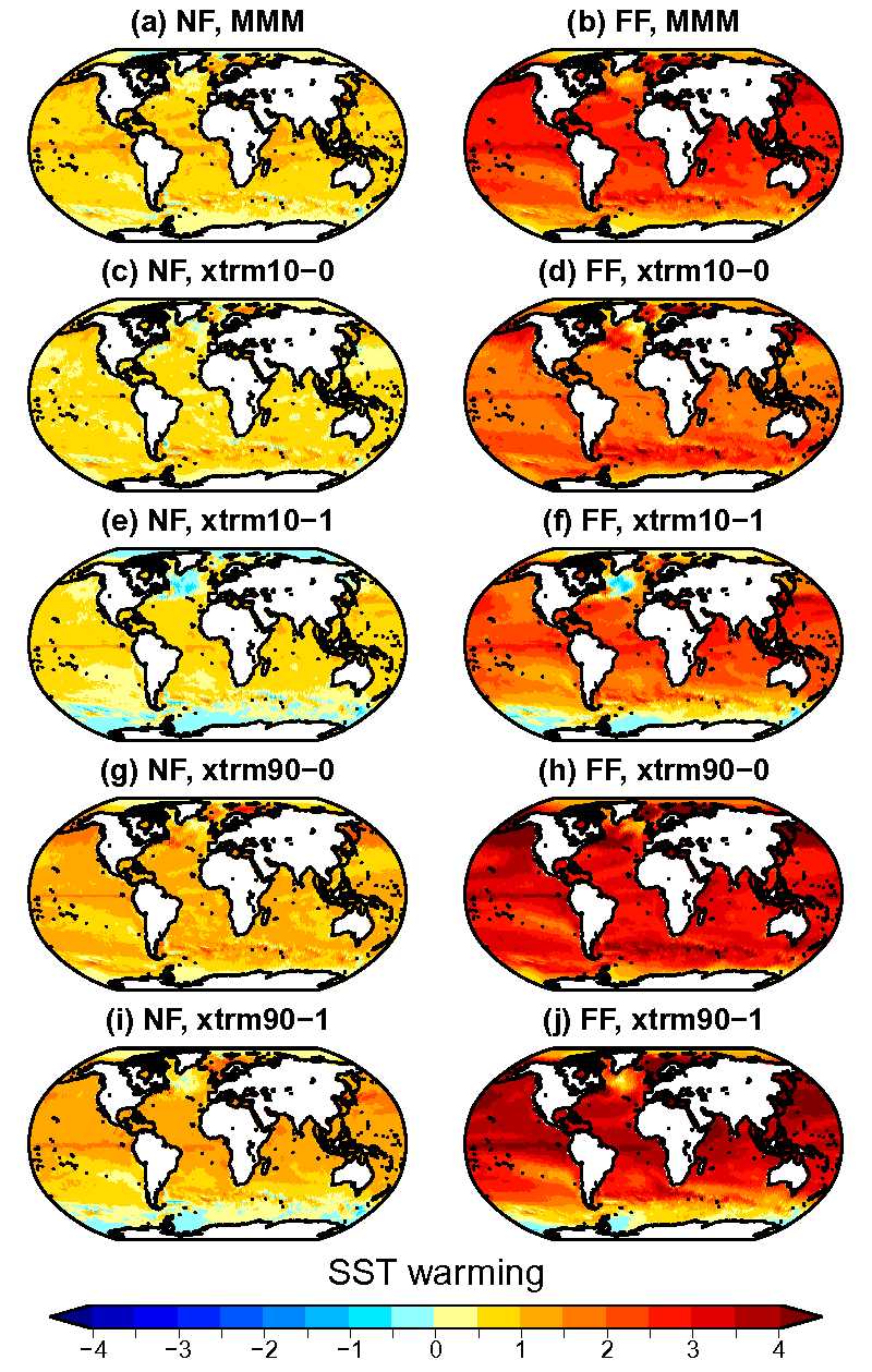 Figure 1: SST warming maps showing yearly averages of SST warming.