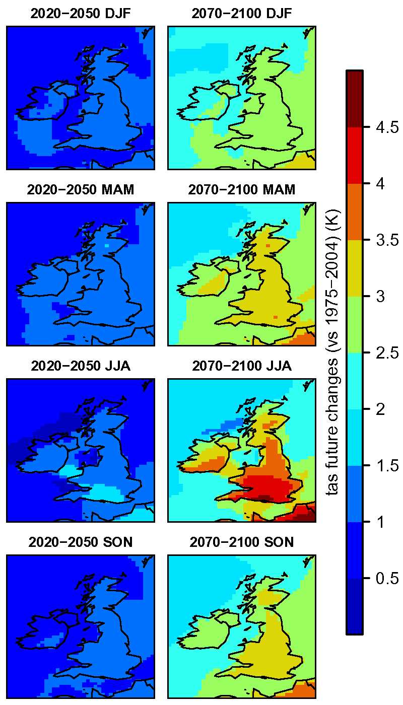 Figure 2: Changes in mean temperature by season (sample from a few time series).