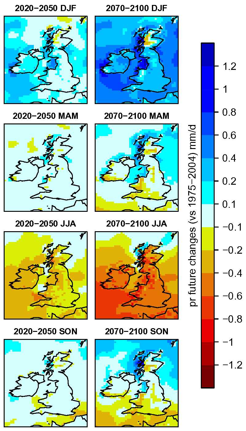 Figure 3: Changes in mean precipitation by season (sample from a few time series).