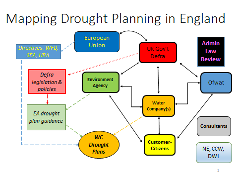 Mapping drought planning in England